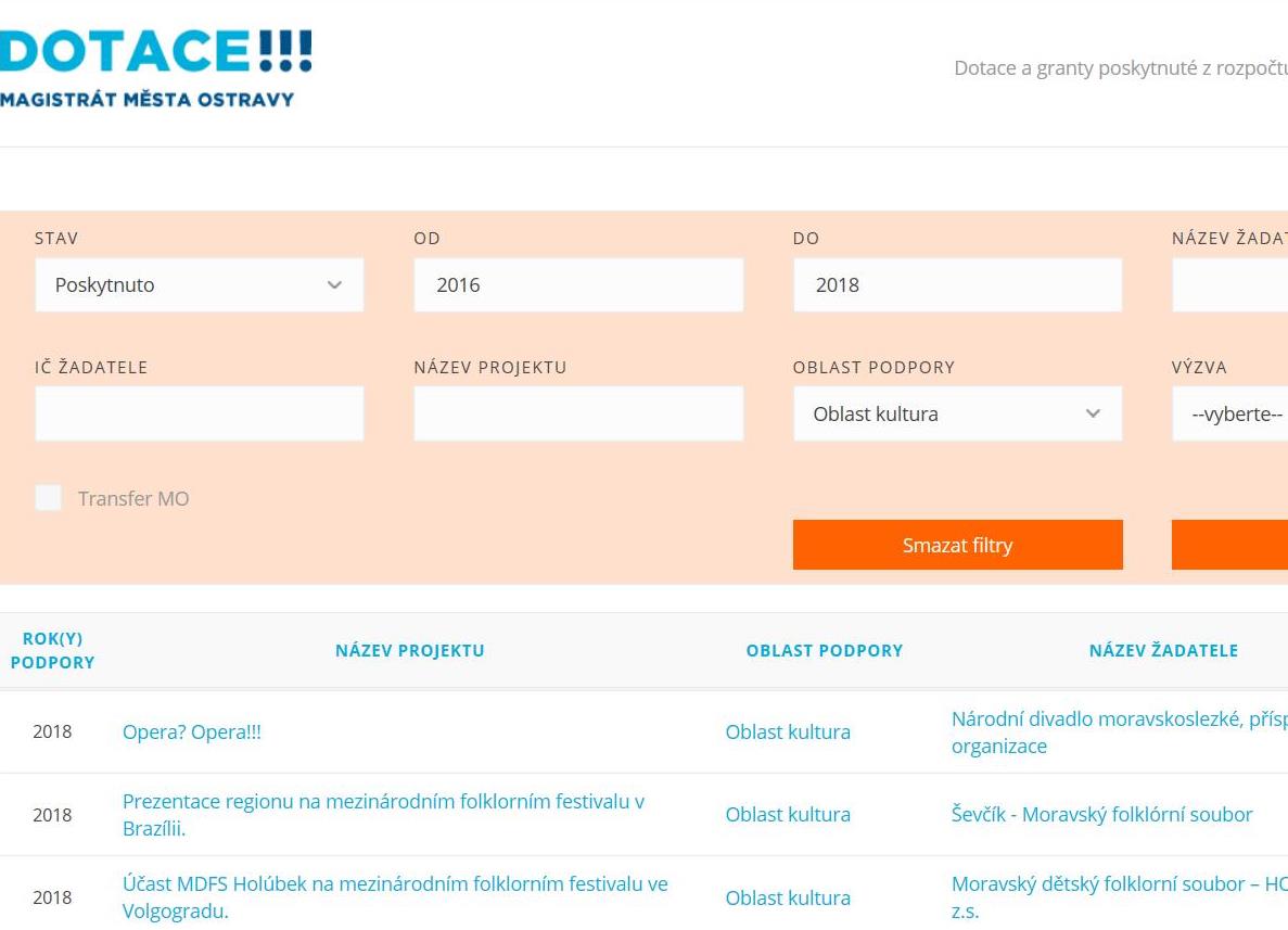 Portál přináší přehledné informace o všech udělených i neudělených dotacích. Repro: MMO